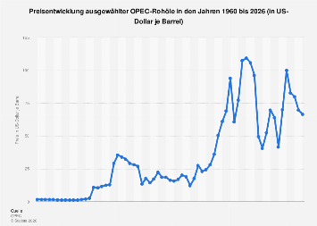 How Barrel Oil Price & Euro/USD Rate Affect Your Heating Costs